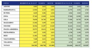 pag 1 - 3 febbraio 2019