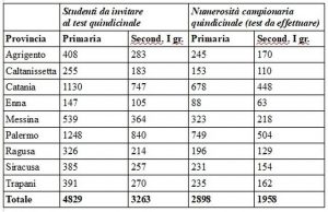 tabella test salivari