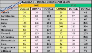 Tabella1def-1-1