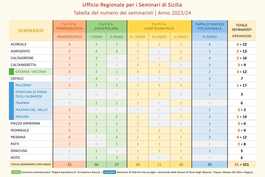Tabella-N.-Seminaristi---Uff-Reg